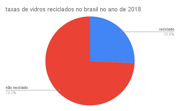 grafico-de-precos